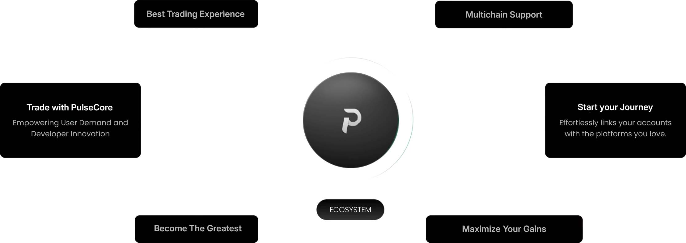 PulseCore new ecosystem